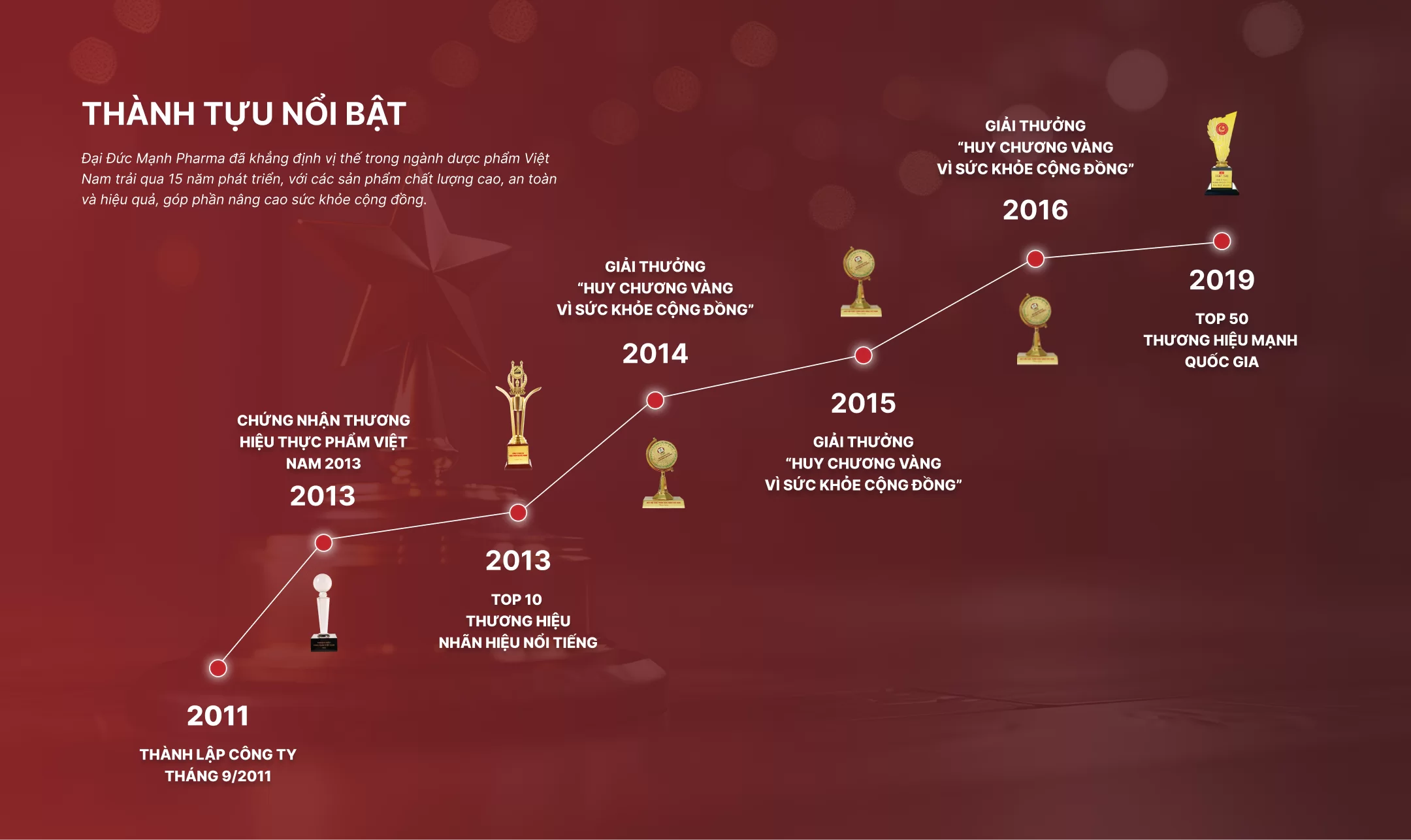 Đại Đức Mạnh